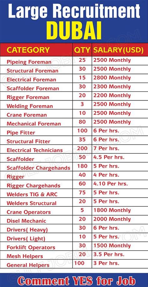 gulfjobmag|Jobs in Dubai (April.